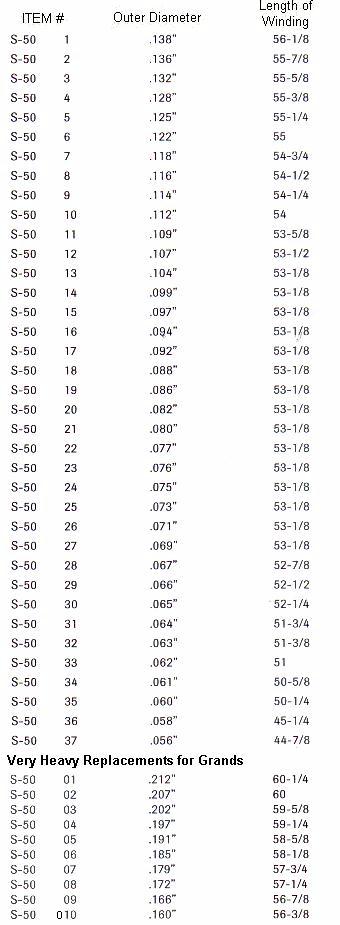 Piano Wire Size Chart