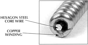 Piano Wire Size Chart